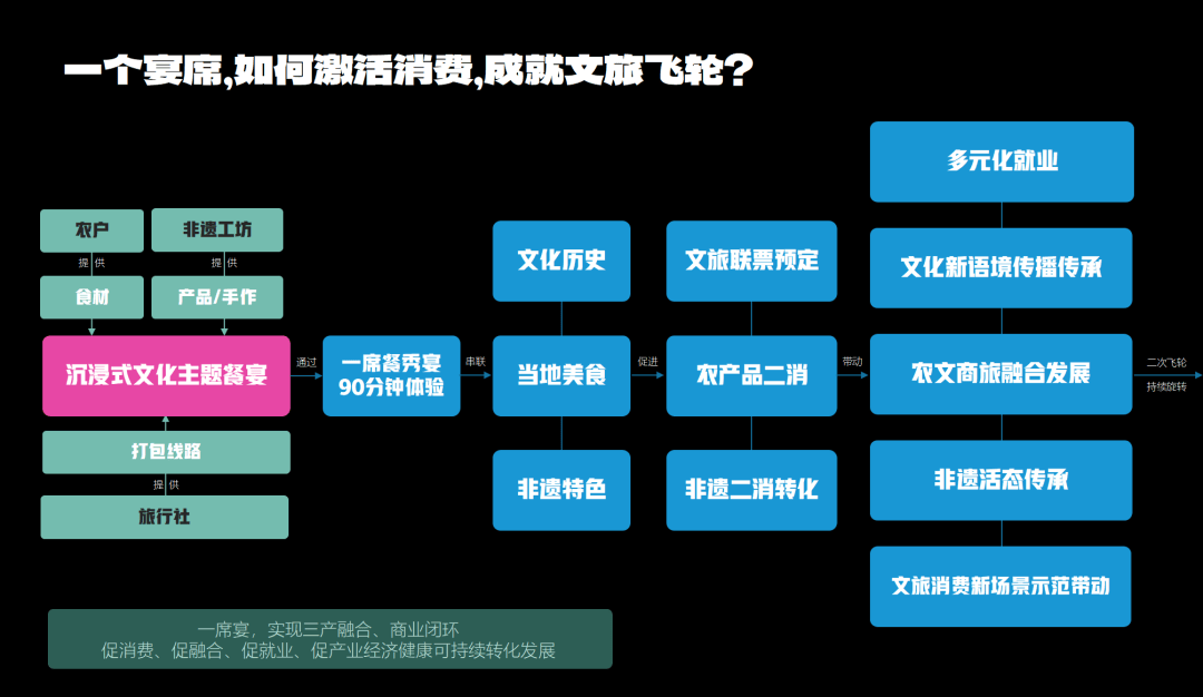 美学”沉浸式文化主题餐饮引领城市文旅消费创意焕新开元棋牌app沉浸式餐饮｜从“味觉消费”到“气氛(图2)