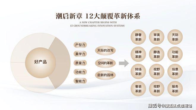 K77售楼处发布：板块的稀缺标杆之作开元棋牌盛大开幕@保利外滩启 PAR(图17)